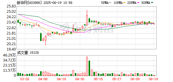 擒牛网 新华网：2024年年度股东大会决议公告