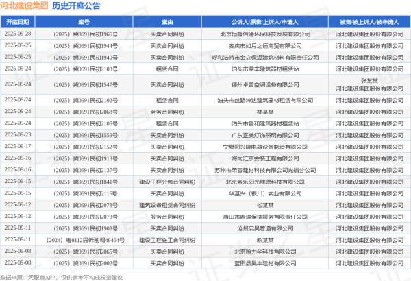 恒汇证券 河北建设集团作为被告/被上诉人的1起涉及建设工程分包合同纠纷的诉讼将于2025年6月24日开庭