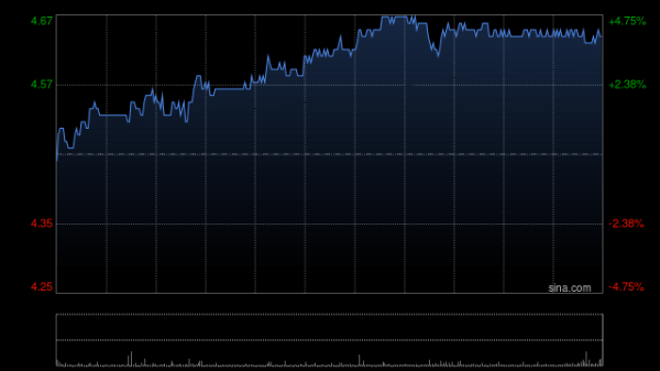 KB资产 波司登发布年度业绩 股东应占溢利35.14亿元同比增加14.31%