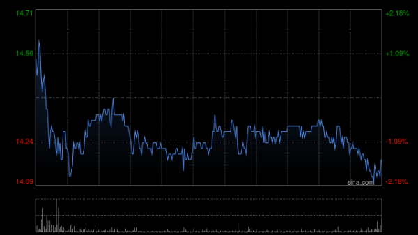 银丰配资 招商证券将于8月8日派发末期股息每10股4.13港元
