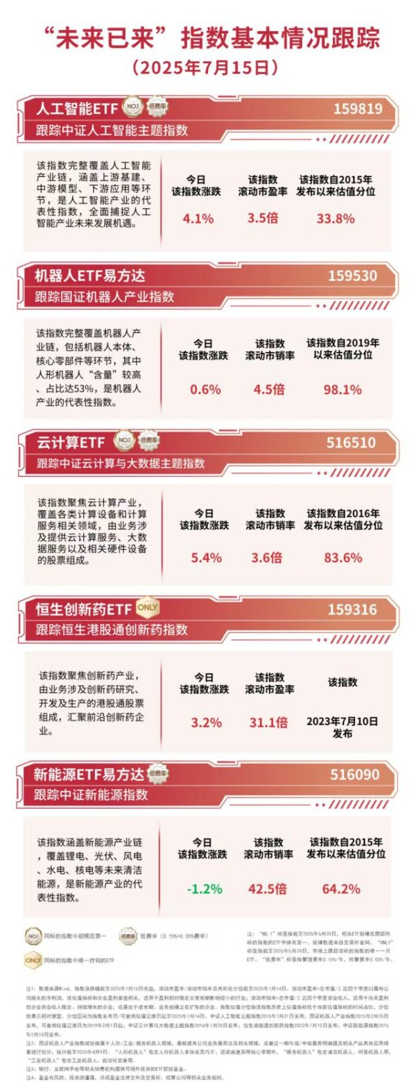 牛股堂 AI计算板块大涨，人工智能ETF（159819）、云计算ETF（516510）等助力布局产业发展机遇
