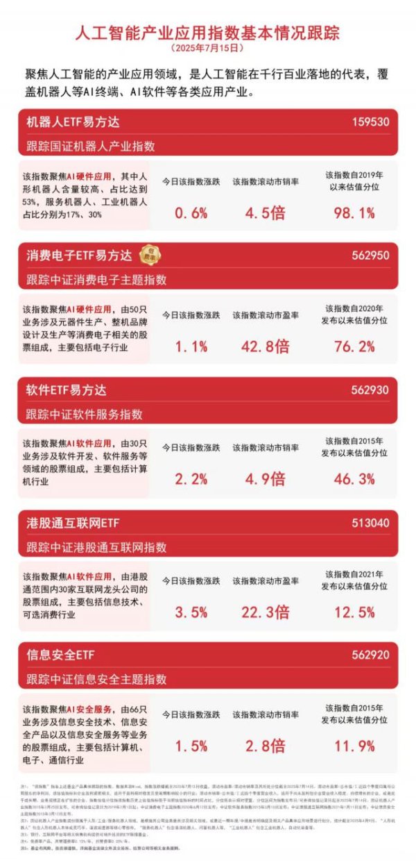 通达配资 AI产业链集体爆发，关注港股通互联网ETF（513040）、机器人ETF易方达（159530）等产品投资价值