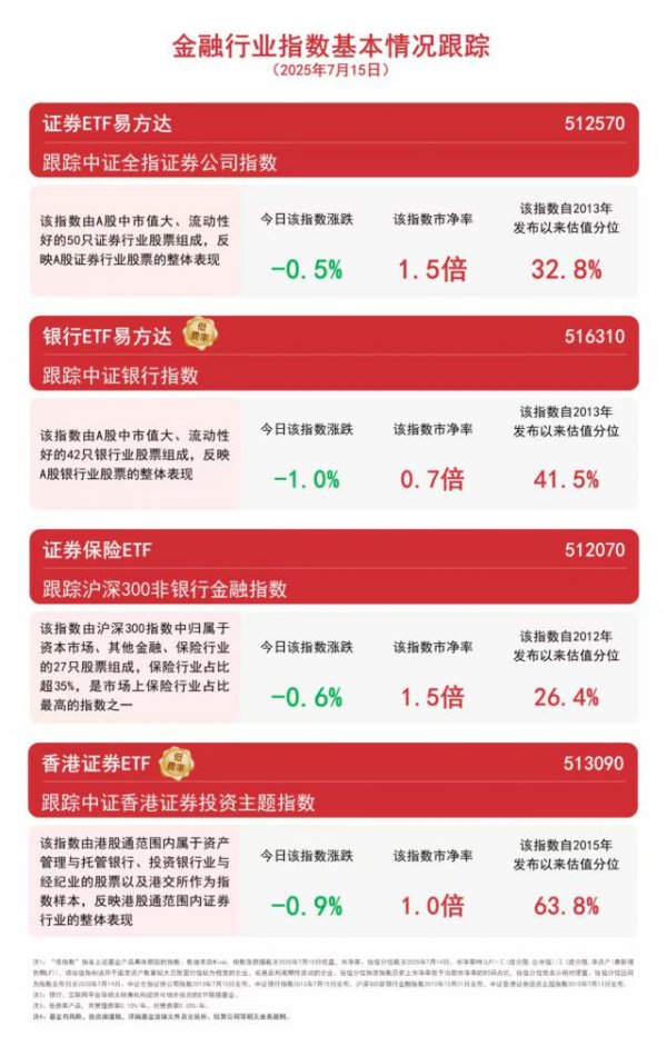 恒瑞易配 港股证券板块交投活跃，香港证券ETF（513090）规模创历史新高