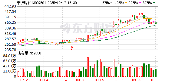 途牛配资 万亿eVTOL蓝海“引爆”锂电池新战场 宁德时代、亿纬锂能等巨头加速卡位