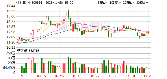 万银配资 继母长子豪门“内斗”两年落幕 72岁“中国民营船王”拟入主杉杉股份