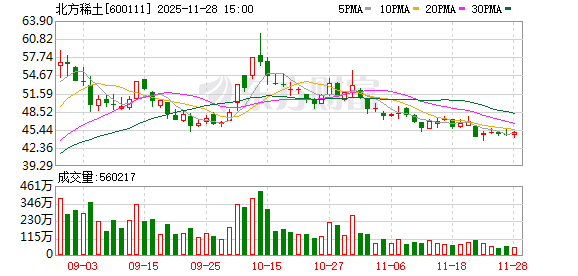 上证速配 大牛股上纬新材下周一复牌！下周解禁股名单来了